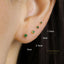A close-up of a person's ear with several small green gemstone earrings, each with a different size indicated in millimeters.